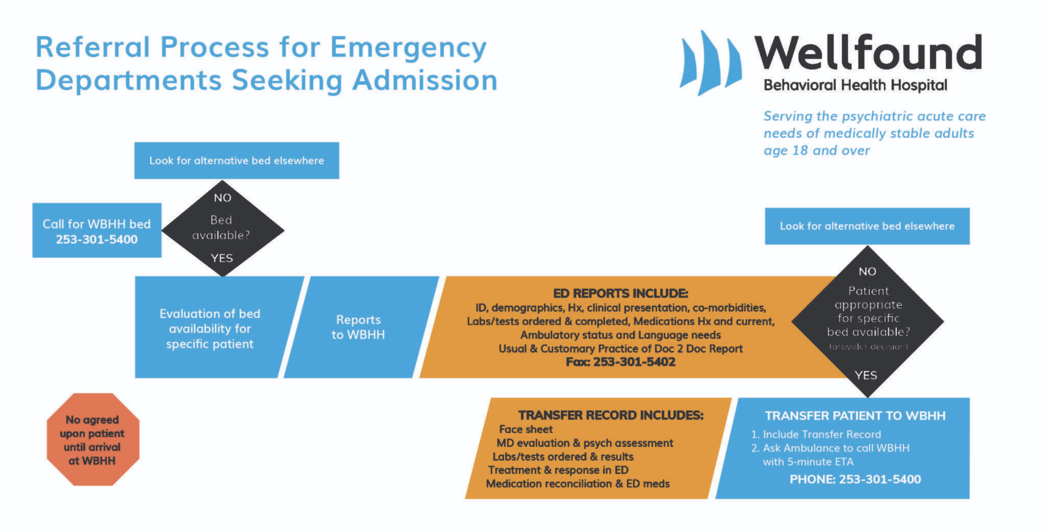 Referral Process - Wellfound Behavioral Health Hospital